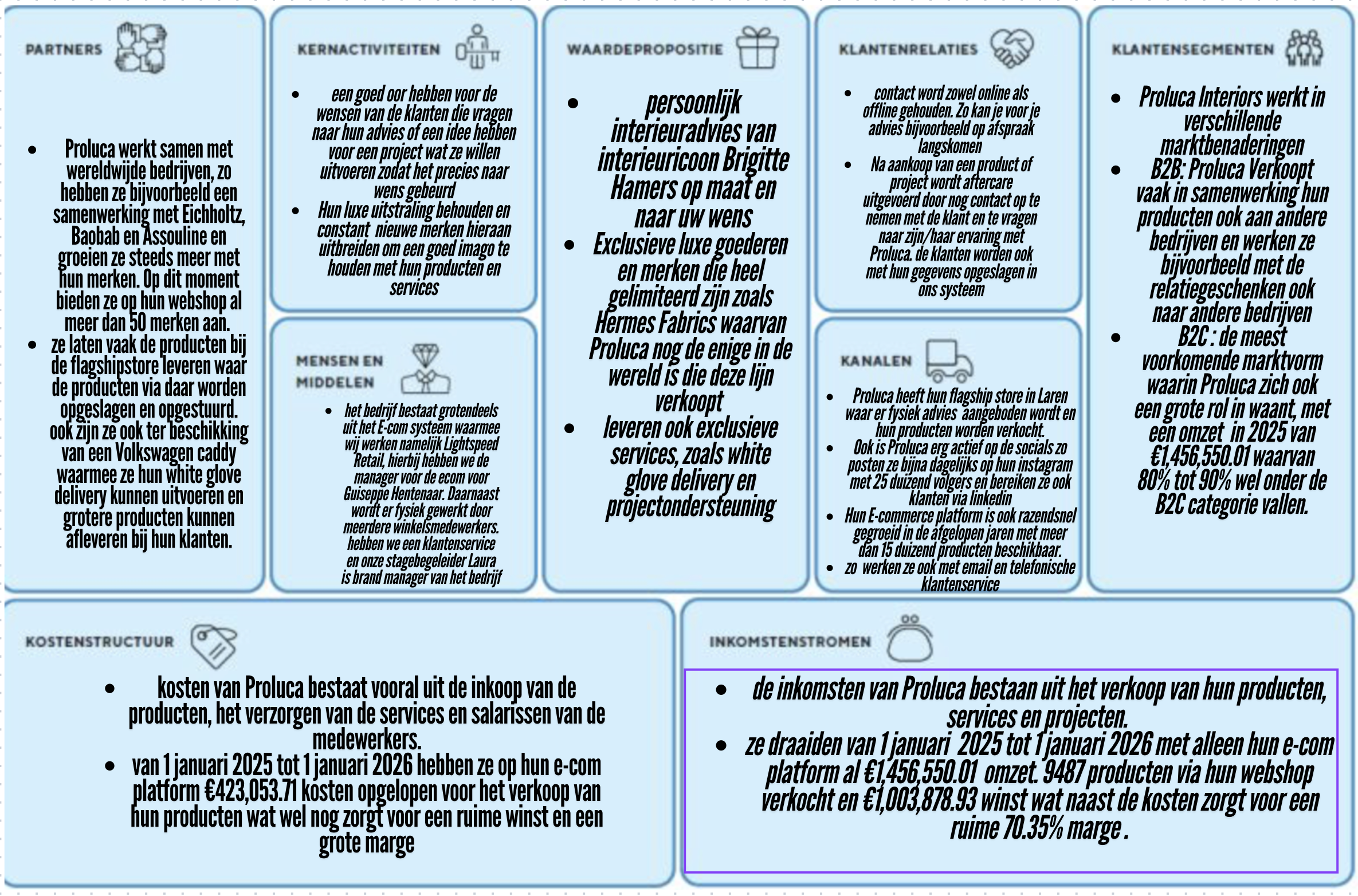 TLBMC-Economische Laag Proluca Interiors