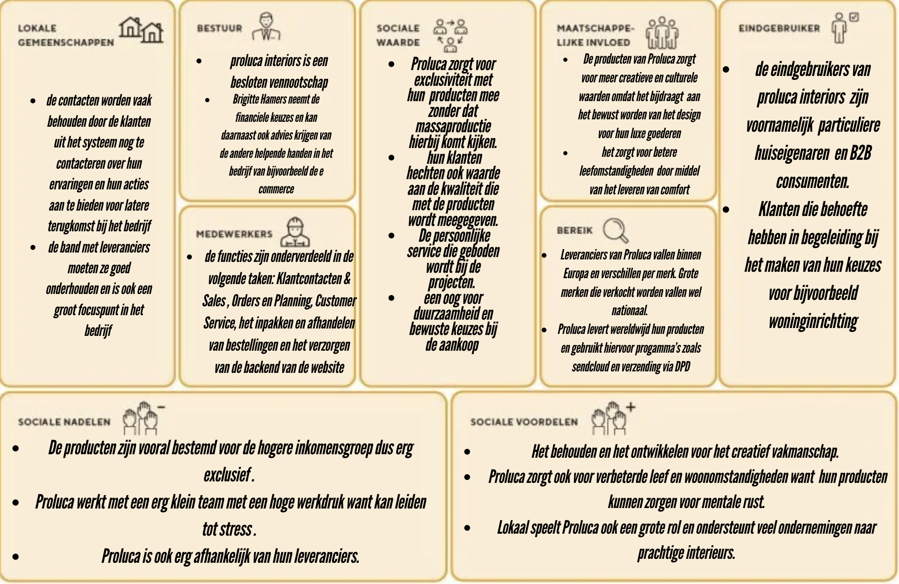 TLBMC-Sociale Laag voor Proluca Interiors