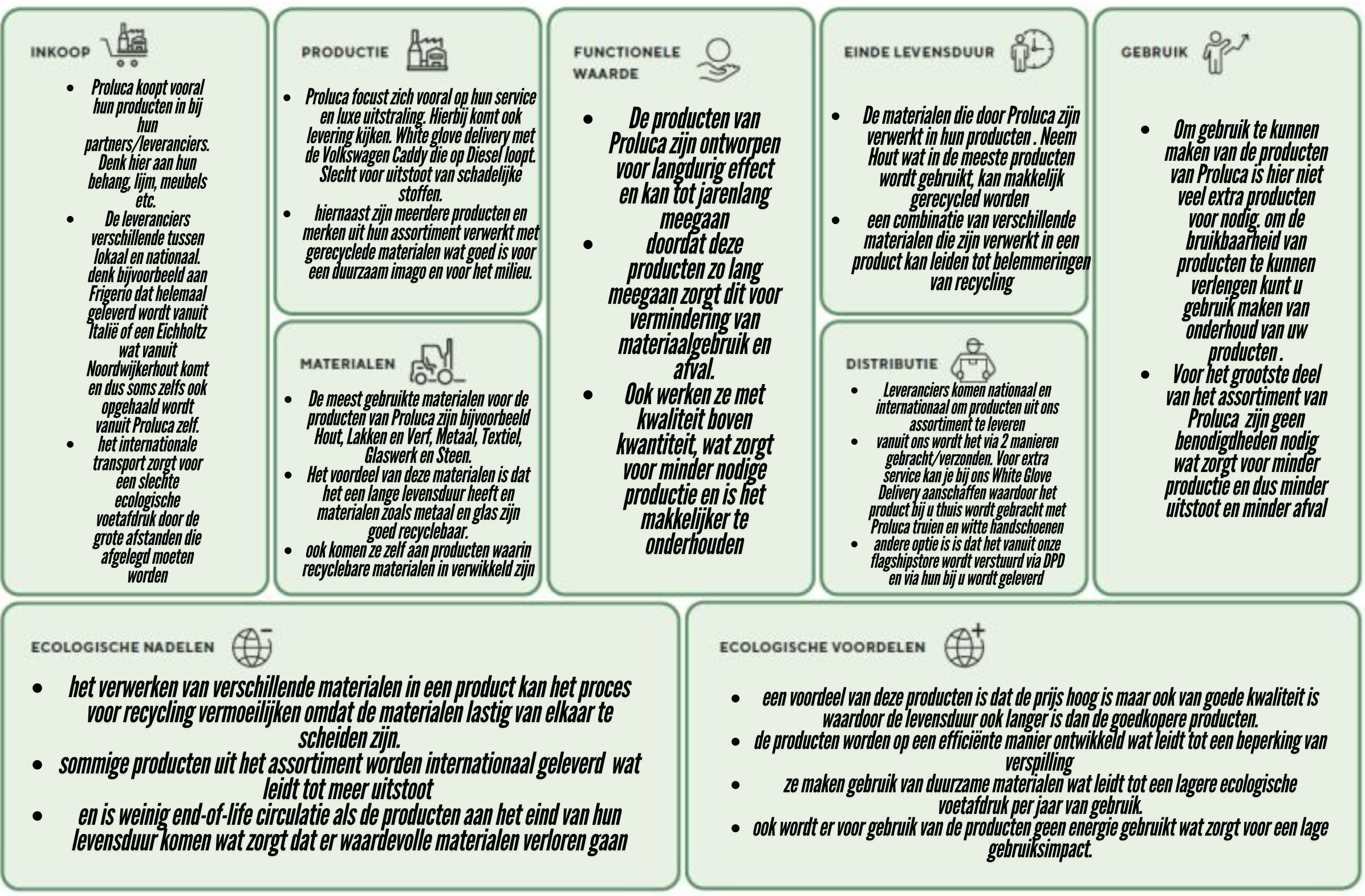 TLBMC-Ecologische Laag Proluca Interiors