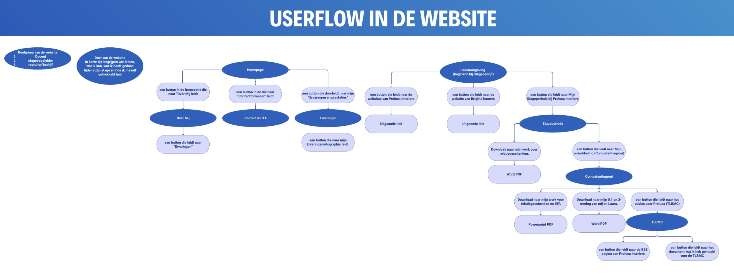 Userflow van Jarigodschalk.com